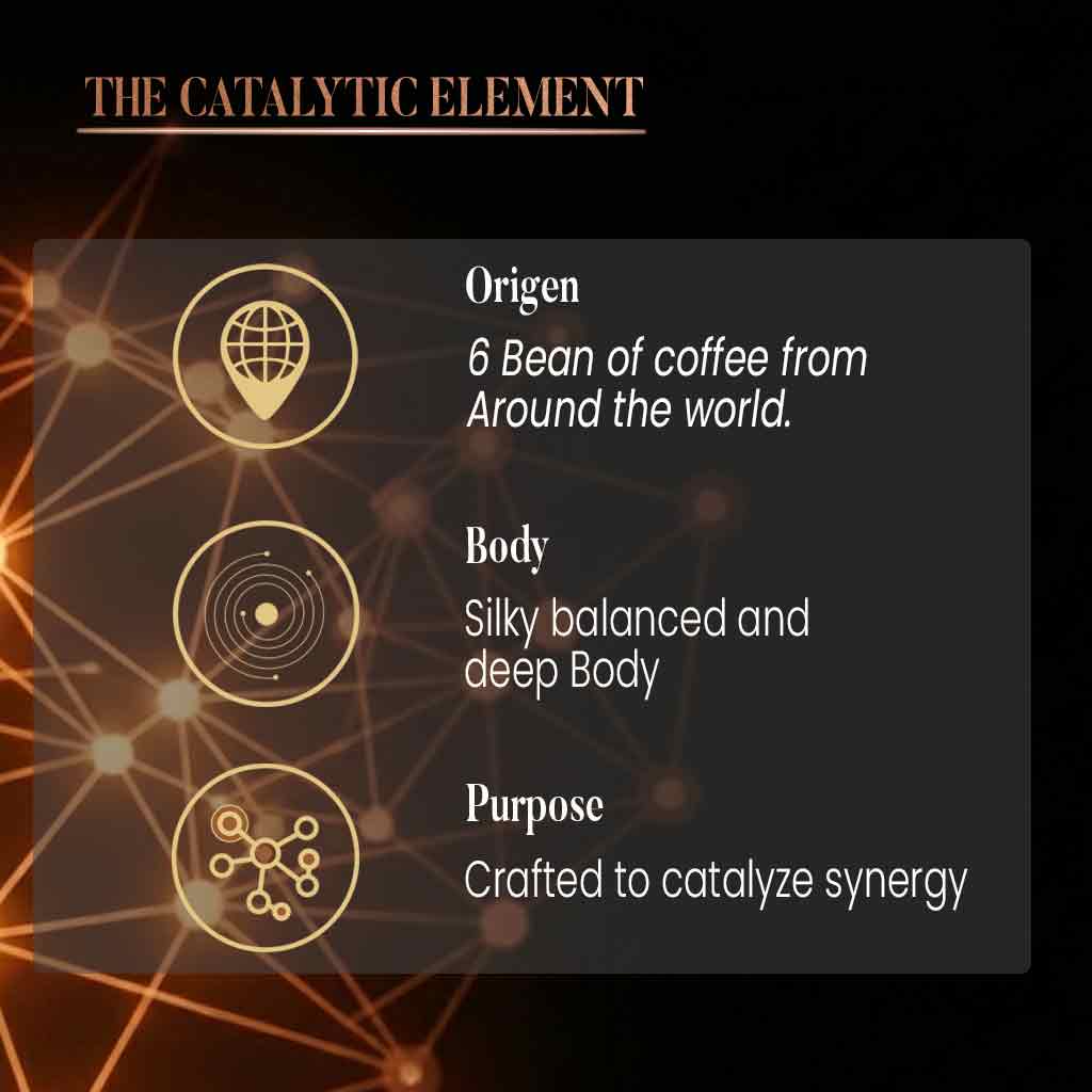 Infographic of technical info. The Catalytic Element specialty coffee BrainK on a dark background with orange network patterns, detailing its origin with 6 beans from around the world, a silky balanced deep body, and its purpose crafted to catalyze synergy.